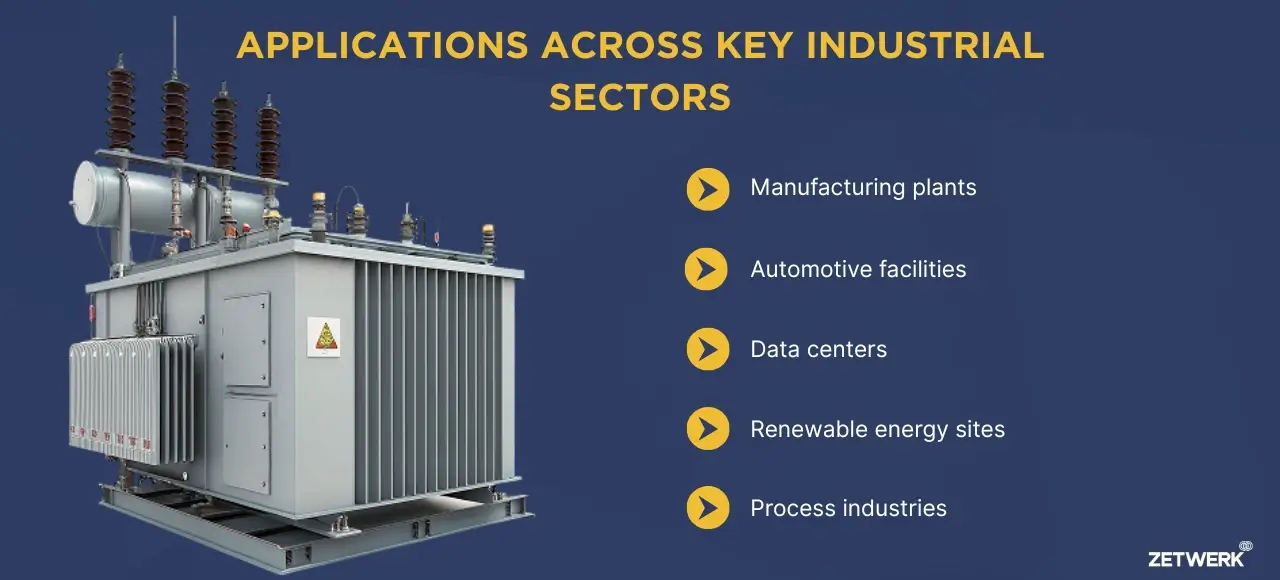 Applications across key industrial sectors